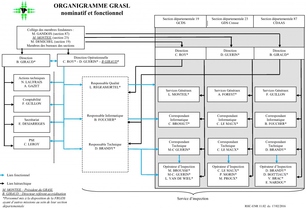 LIMOUSIN organigramme GRASL version 2 du 17 02 2016