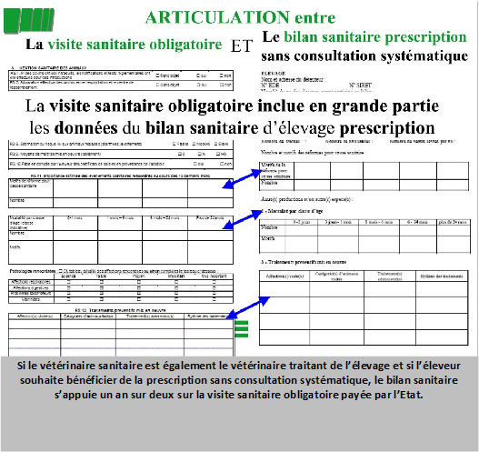 Bilan sanitaire annuel – visite obligatoire – GDS Creuse