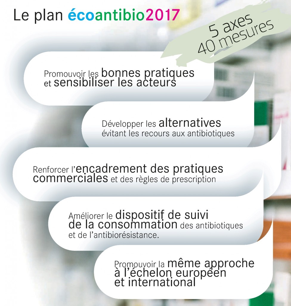 Plan écoantibio2017