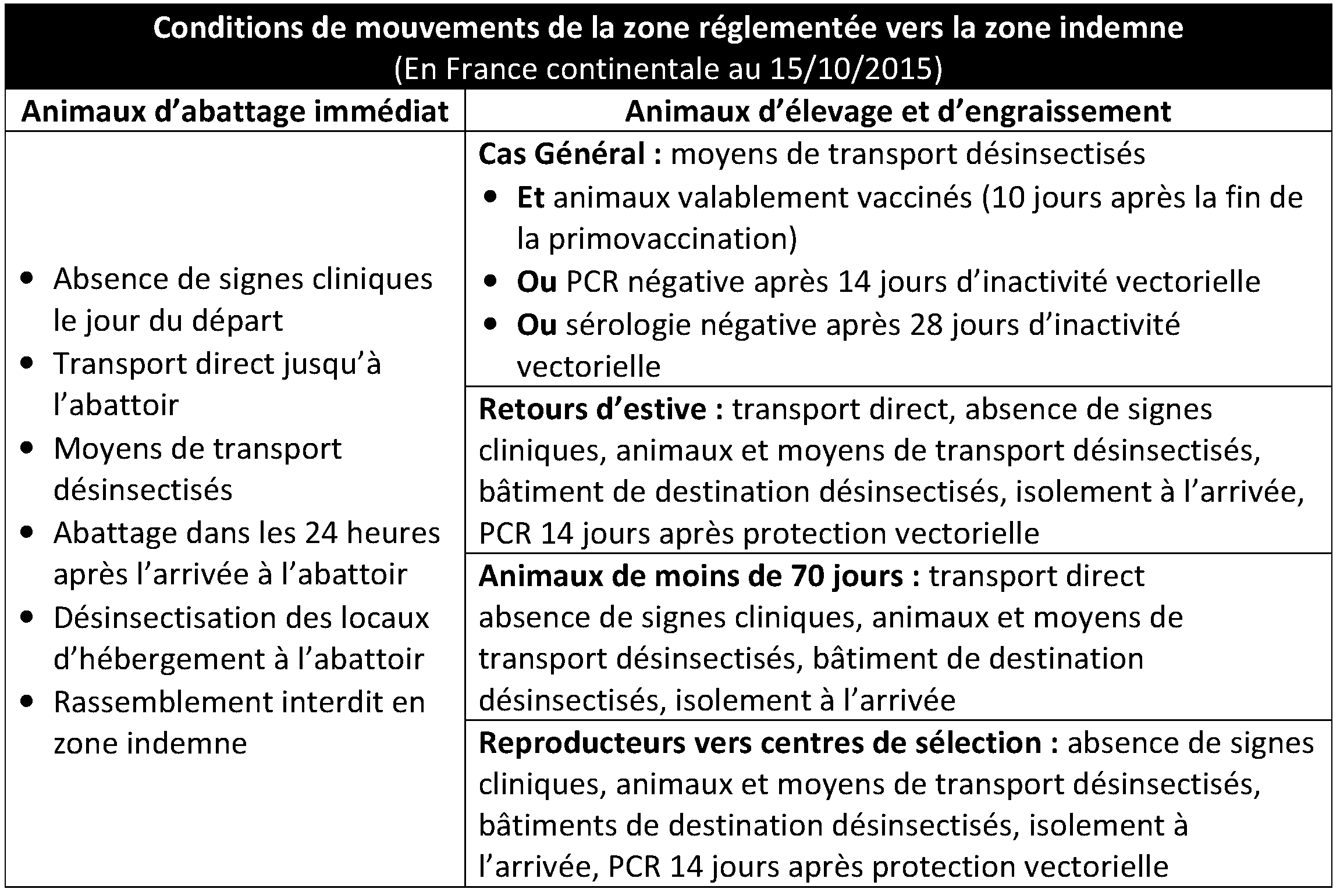 http://www.gdscreuse.fr/wp-content/uploads/2015/10/2015-10-15-Conditions-de-mouvements-de-ZR-vers-ZI.jpg