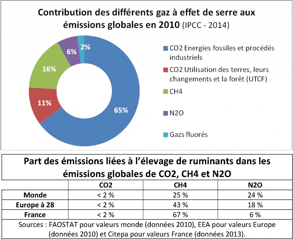 Emissions GES