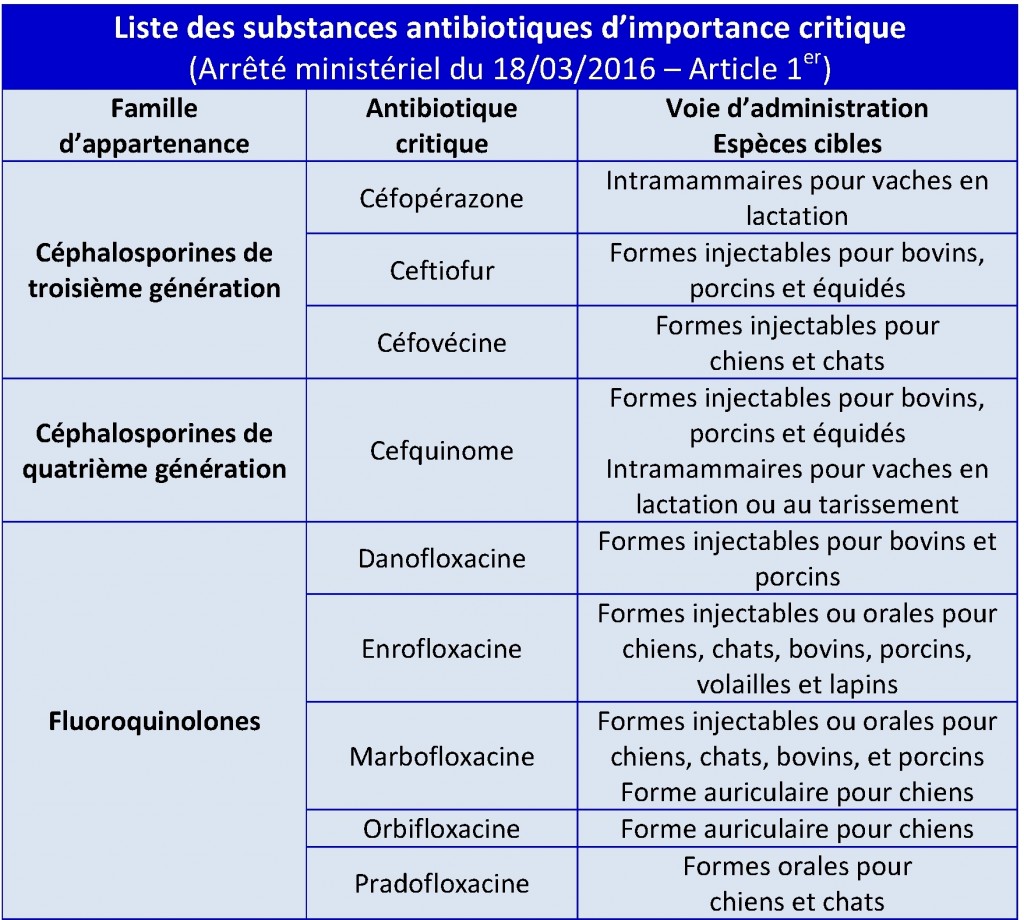 diagnosis of the nitrogen status in